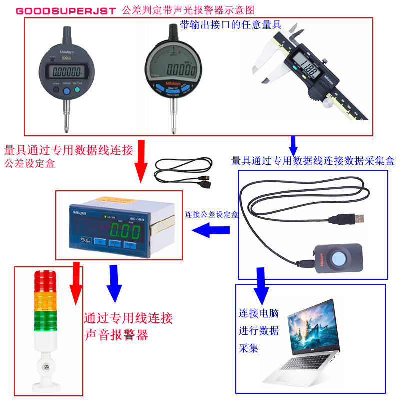 报警装置方案示意图